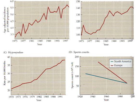 Ecological Developmental Biology